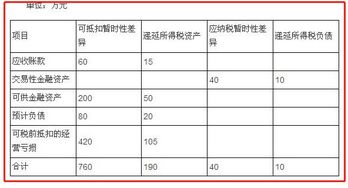 房产税税金怎么算（房产税金额怎么算）