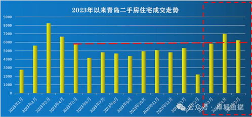 房产怎么查成交量（房产怎么查成交量多少）
