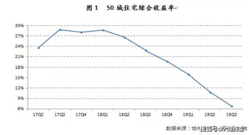 房产综合抵押率怎么算（综合抵押率计算公式）
