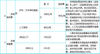 秦皇岛房产公维怎么算（秦皇岛公维基金收费标准）