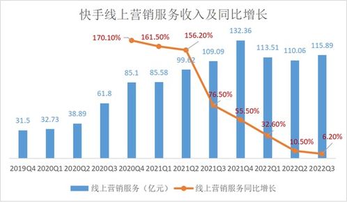 房产采购收入怎么样（房产采购收入怎么样交税）