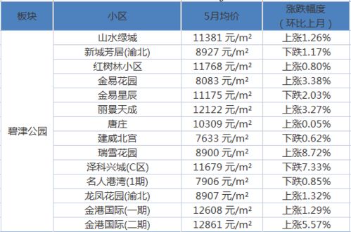 武清房产中介怎么选（武清房产中介哪家好）