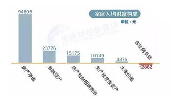 房产权所占份额怎么算（房产权所占份额怎么算的）