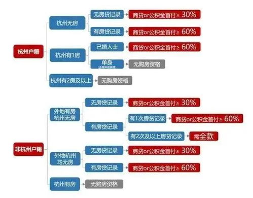杭州房产到底怎么了（杭州房产新政策消息2021 解读）