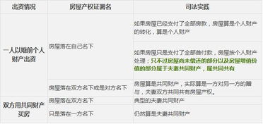 房产账号互动文案怎么写（房产账号名称）