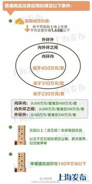 苏州新政房产契税怎么交（苏州市房屋契税新政）