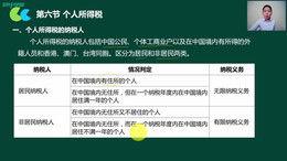 怎么交去年房产税（交以前年度房产税金会计分录）