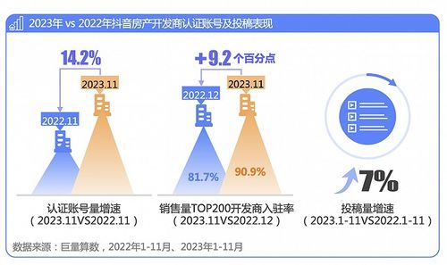 抖音房产单价怎么查（抖音的房价）