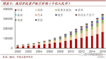 怎么查询房产市值情况数据（怎么查房子的市场价）