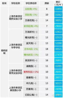 房产学区代码怎么查询不到（房屋编码查询不到学区信息）