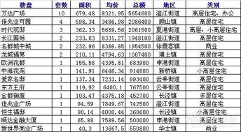 房产实际套数怎么算面积（房屋实际面积和套内面积怎么计算）