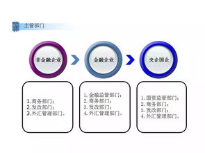 资本怎么转移境外买房产（如何把资产转到国外）
