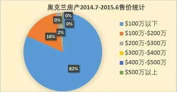 房产全部价值怎么算的（房产 价值）