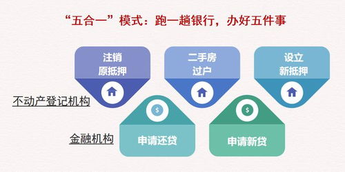 怎么能最快房产解押（怎么能最快房产解押成功）
