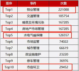 投诉房产官网怎么投诉（房产投诉平台在哪里投诉）