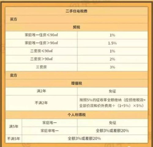 房产怎么过户交哪些税费（房产过户怎么交税?