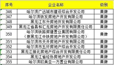诚信房产进度怎么样（诚信房产进度怎么样查询）