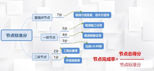 做房产运营怎么入门的（房产运营怎么样）