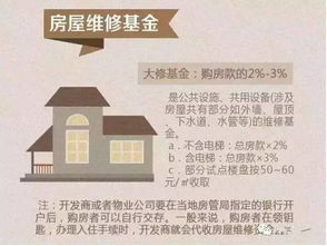 房产收租成本怎么计算（房屋收租交多少税）