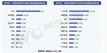 房产账号怎么破曝光率（房地产账号）