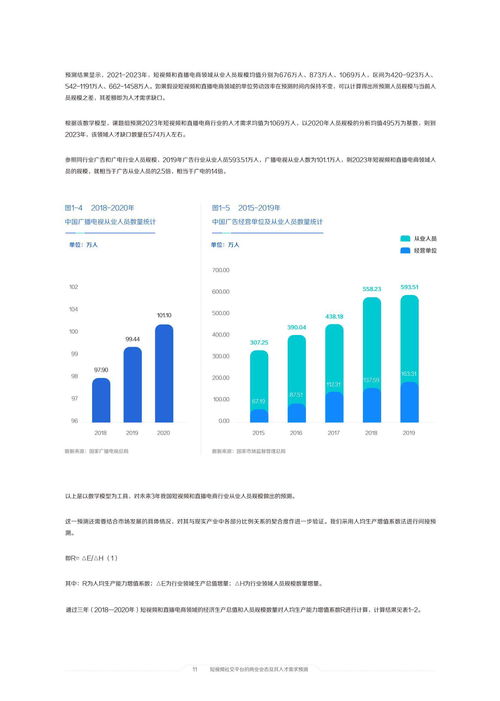 房产巨量开户怎么开的（巨量引擎房产行业报告）