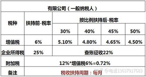 公司转让房产计税怎么算（公司转让房产如何征收所得税）