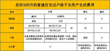 亲戚之间有房产怎么过户（亲戚之间房屋过户按哪种方式最好）