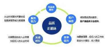 从事房产经纪怎么样（房产经纪好做吗）