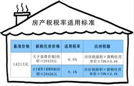丽水房产税怎么退税（丽水房产契税政策）