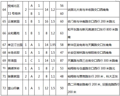 房产的实测面积怎么查询（房屋面积实测报告在哪查询）
