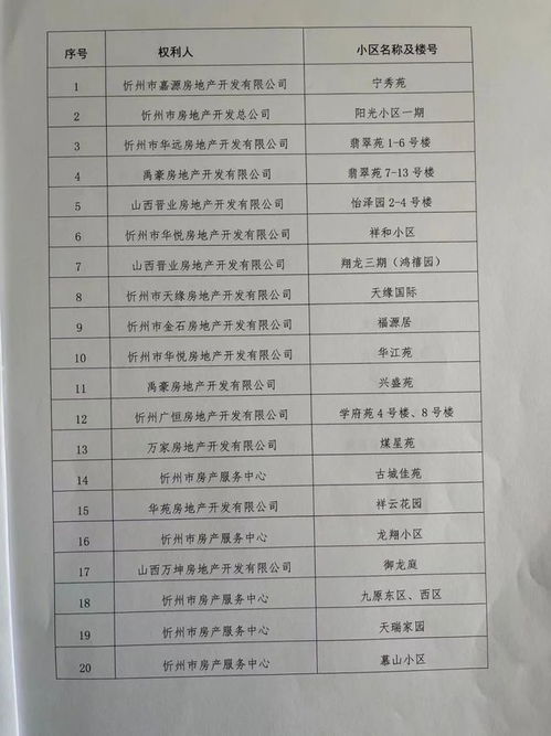 房源怎么登记房产信息（登记房源信息需要填写哪些内容）