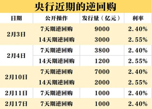 房产贷款利率怎么没变化（房贷利率为什么没有降息）