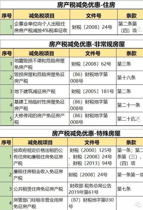 宿州房产税费怎么算（宿州市房产税收费费率）