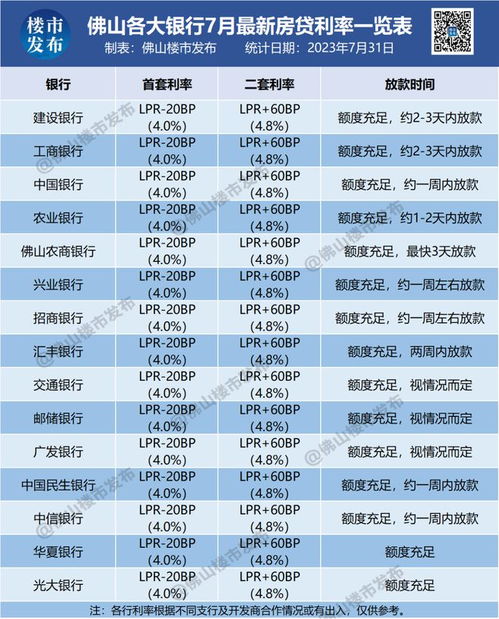 佛山房产利率怎么下调（佛山最新的房贷利率政策）
