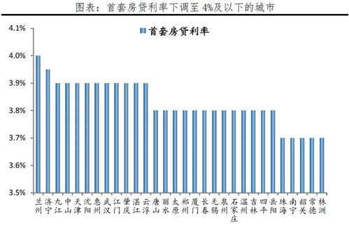 自己怎么把房产利率下调（调低房贷利率）