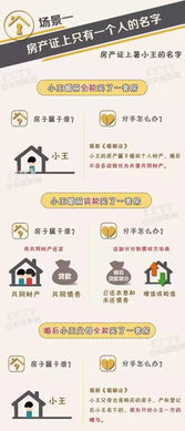 房产名字精选怎么取好听（房产名字精选怎么取好听又简单）