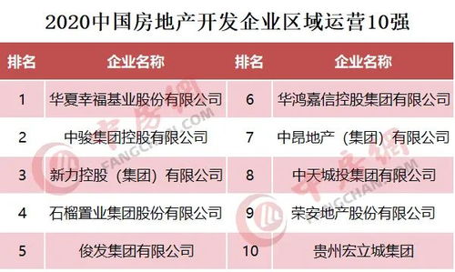房产个人点评怎么写好呢（房产评价怎么写）