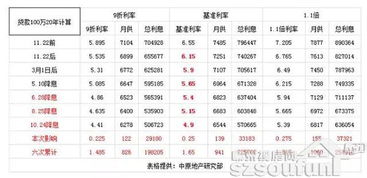 房产面积 契税怎么算的（房屋面积契税2021年收费标准）