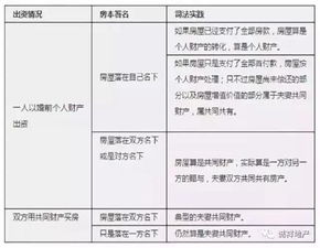 房产归属申明书怎么写（房产归属说明书）
