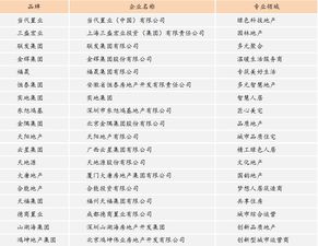品牌房产概况介绍怎么写（品牌房产概况介绍怎么写范文）
