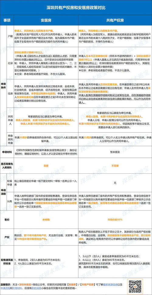 安居房产权怎么分割（安居房 产权）