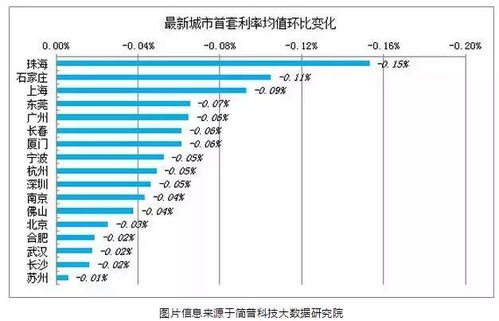 首套房怎么认定泰州房产（泰州首套房如何认定）