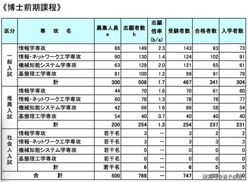 小升初房产类型怎么填啊（小升初房产信息怎么填）