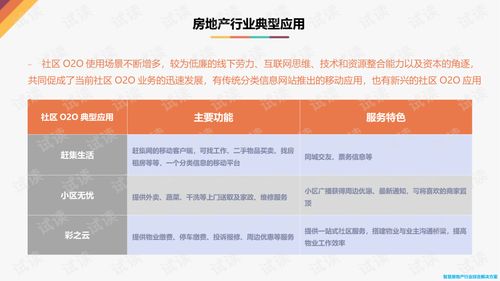 智慧房产文案怎么写的（智慧房产信息平台）