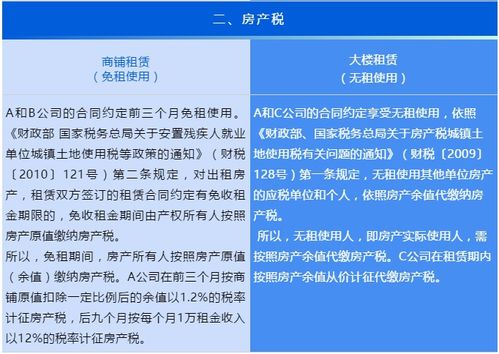 房产怎么转移不上税费（房产怎么转移不上税费呢）
