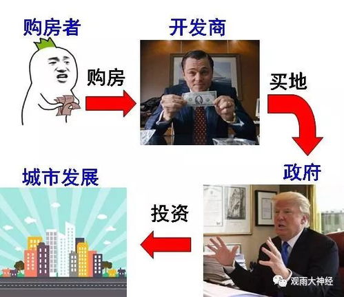 房产服务标题教程怎么写（房产公司服务标语）