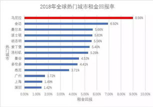 怎么记录房产数据的软件（房子记录）