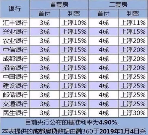 房产按揭减息怎么算利息（房产按揭减息怎么算利息和本金）