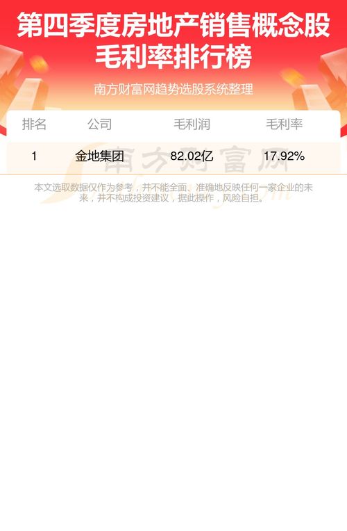 房产销售昵称怎么取（房产销售名字个性微信）