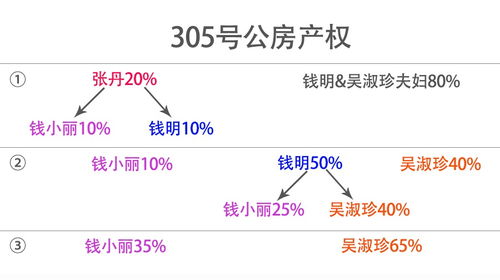 继承的房产怎么查看产权（继承房产公示哪里查询）